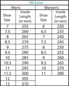 700 series Sizing Insole Chart for fitting assistance